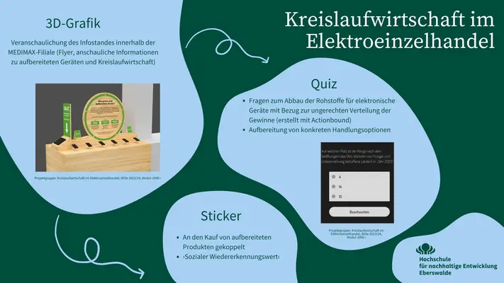 In der Infografik wird das Projektergebnis – eine 3D Grafik, ein Quiz und Sticker – dargestellt.